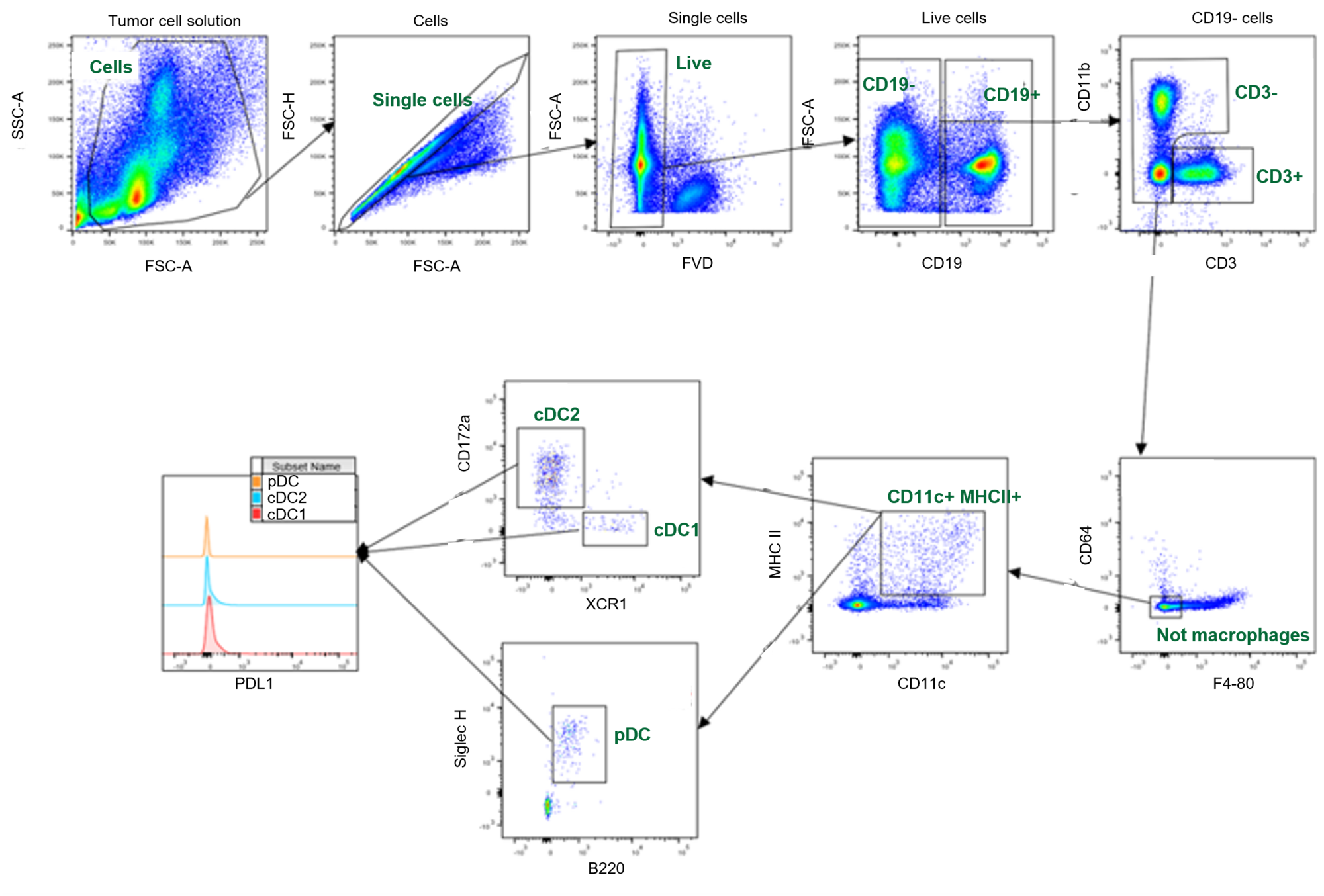 Flow Cytometry Capabilities Reaction Biology